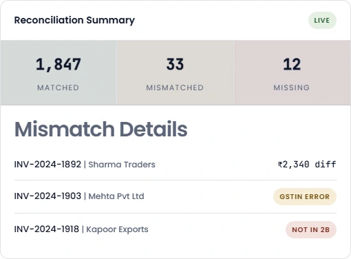 features-01 Auto GST Mismatch Detection Engine