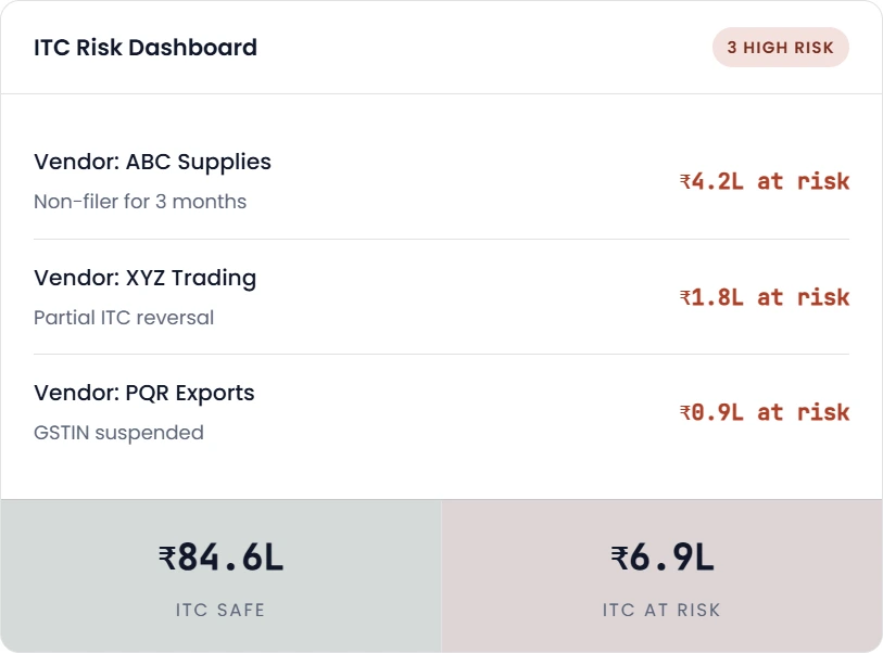 features-02 ITC Risk Identification & Alerts