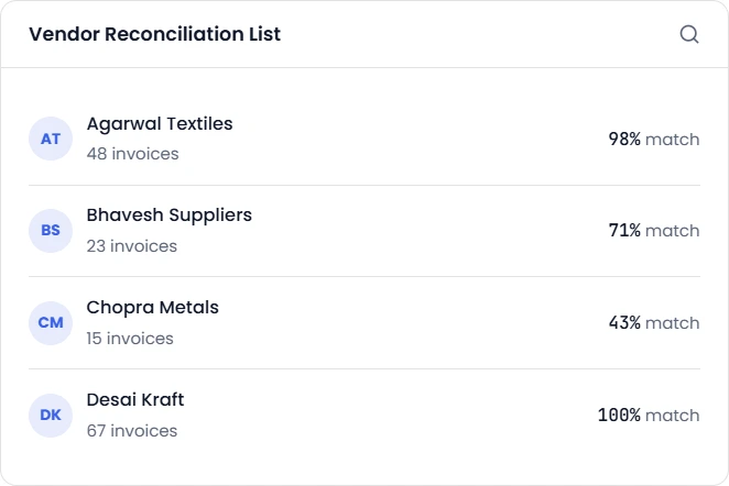 features-03 Vendor-wise Reconciliation Dashboard