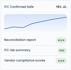 Get Actionable Reports